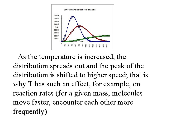  • As the temperature is increased, the distribution spreads out and the peak