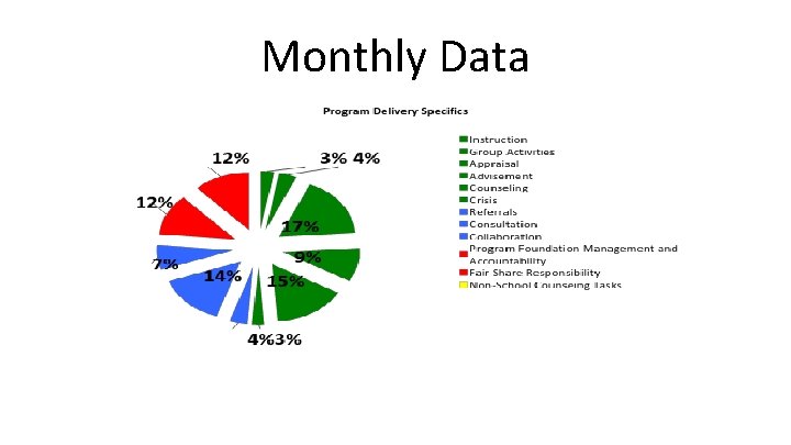 Monthly Data 