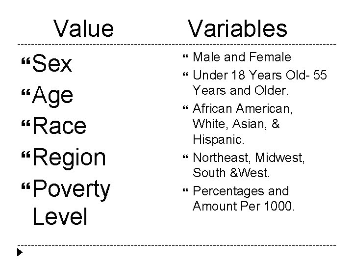 Value Sex Age Race Region Poverty Level Variables Male and Female Under 18 Years