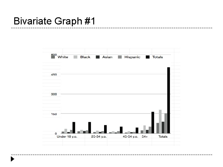 Bivariate Graph #1 