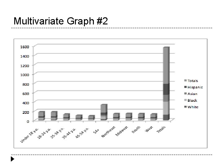 Multivariate Graph #2 