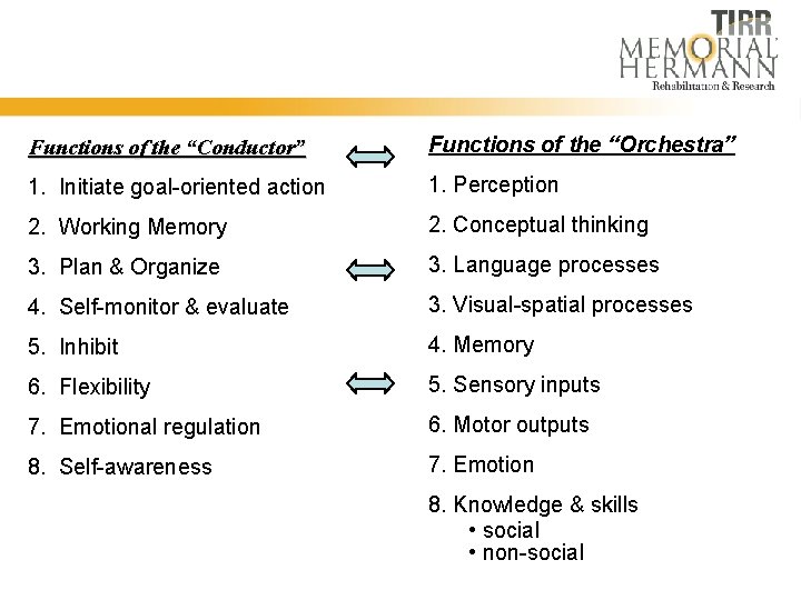 Functions of the “Conductor” Functions of the “Orchestra” 1. Initiate goal-oriented action 1. Perception