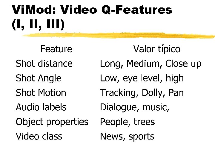 Vi. Mod: Video Q-Features (I, III) 