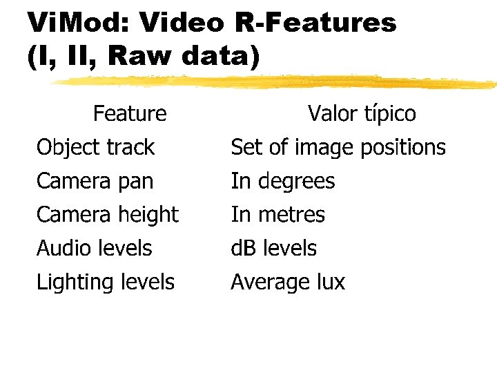 Vi. Mod: Video R-Features (I, II, Raw data) 