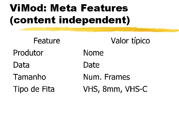 Vi. Mod: Meta Features (content independent) 