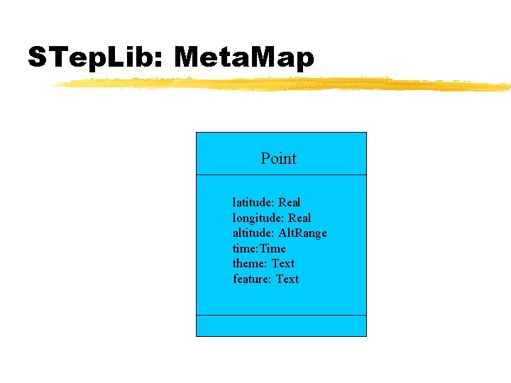 STep. Lib: Meta. Map Point latitude: Real longitude: Real altitude: Alt. Range time: Time