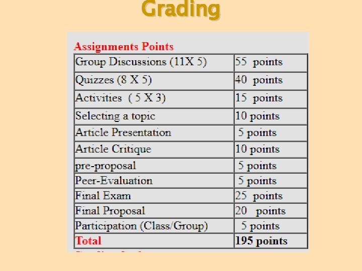 Grading 