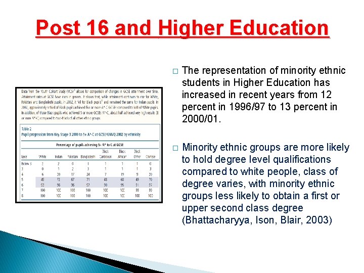 Post 16 and Higher Education � The representation of minority ethnic students in Higher
