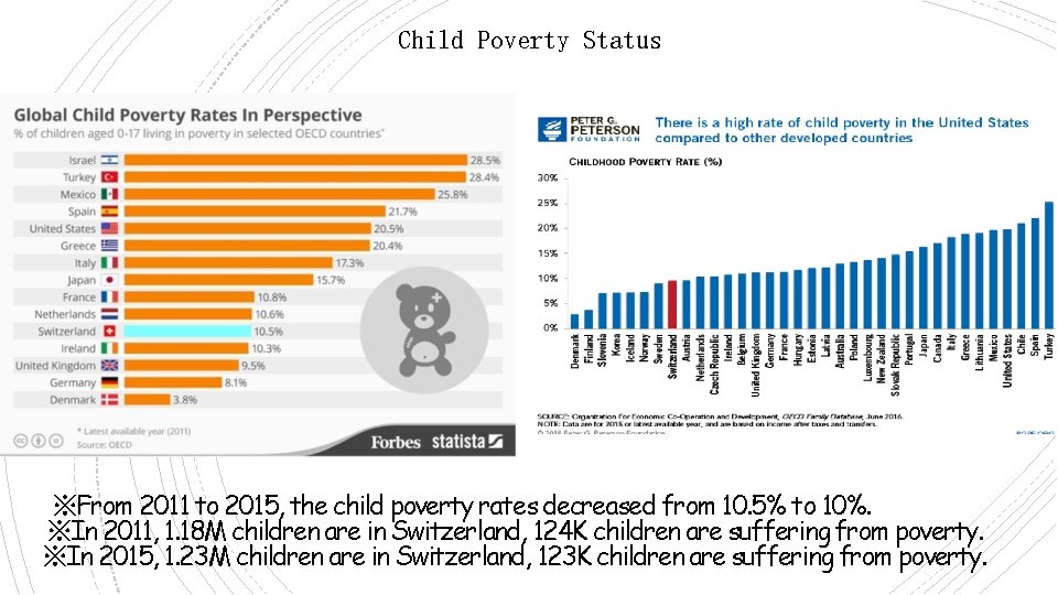 Child Poverty Status ※From 2011 to 2015, the child poverty rates decreased from 10.