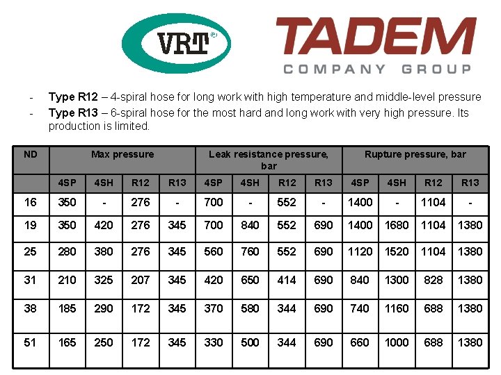 - Type R 12 – 4 -spiral hose for long work with high temperature