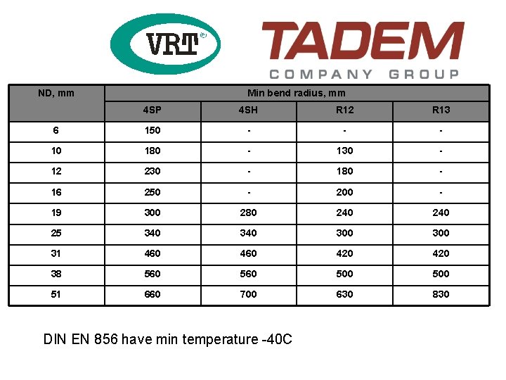 ND, mm Min bend radius, mm 4 SP 4 SH R 12 R 13
