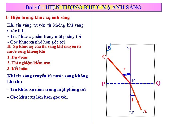 Bài 40 - HIỆN TƯỢNG KHÚC XẠ ÁNH SÁNG I- Hiện tượng khúc xạ