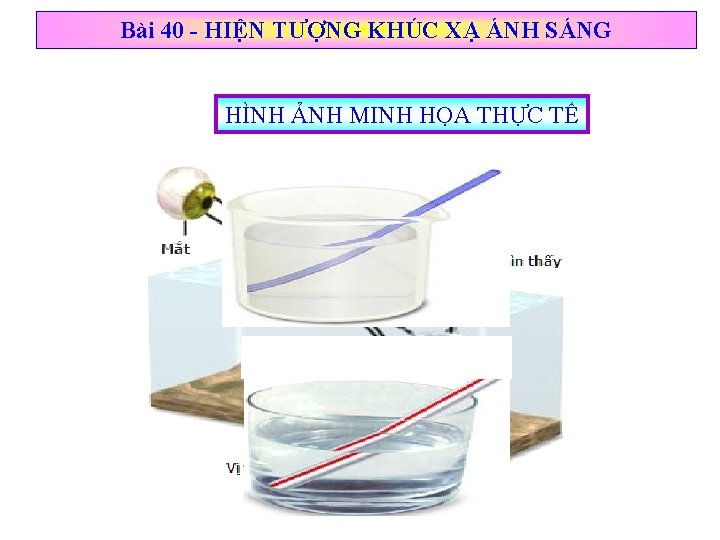 Bài 40 - HIỆN TƯỢNG KHÚC XẠ ÁNH SÁNG HÌNH ẢNH MINH HỌA THỰC