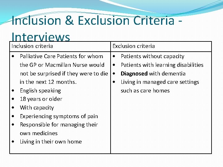 Inclusion & Exclusion Criteria Interviews Inclusion criteria Exclusion criteria Palliative Care Patients for whom