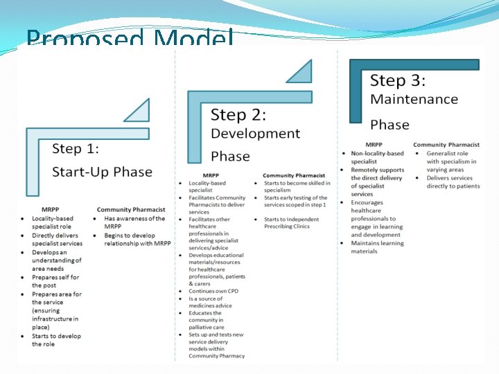 Proposed Model 