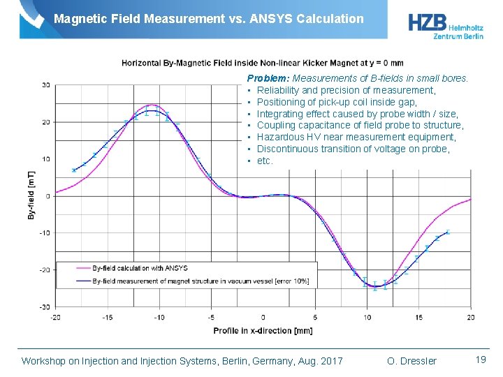 Magnetic Field Measurement vs. ANSYS Calculation Problem: Measurements of B-fields in small bores. •