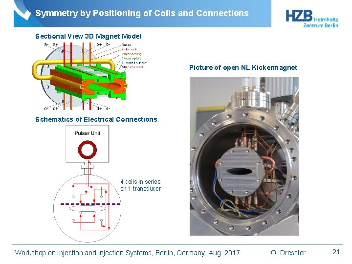 Symmetry by Positioning of Coils and Connections Sectional View 3 D Magnet Model Picture