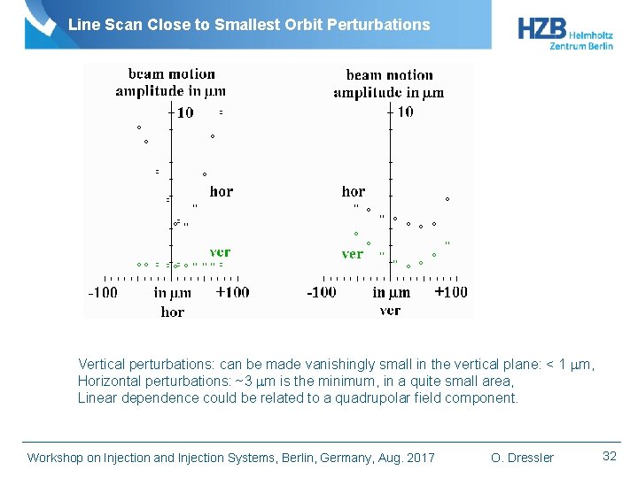 Line Scan Close to Smallest Orbit Perturbations Vertical perturbations: can be made vanishingly small