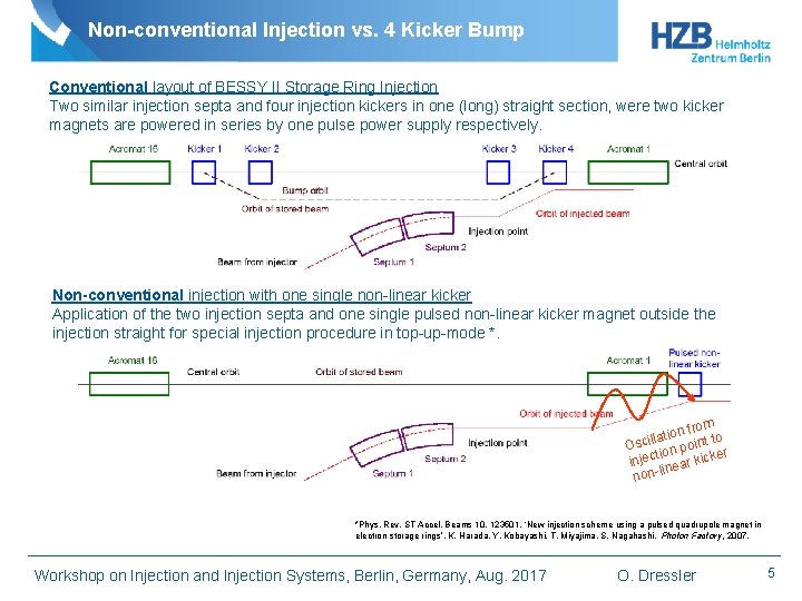 Non-conventional Injection vs. 4 Kicker Bump Conventional layout of BESSY II Storage Ring Injection