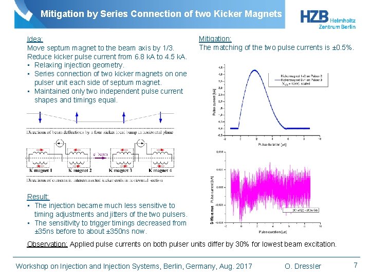 Mitigation by Series Connection of two Kicker Magnets Result: • The injection became much