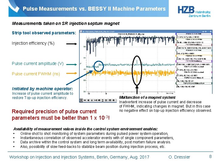 Pulse Measurements vs. BESSY II Machine Parameters Measurements taken on SR injection septum magnet