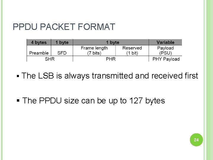 PPDU PACKET FORMAT § The LSB is always transmitted and received first § The