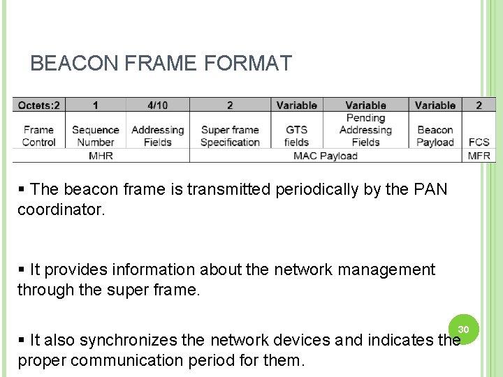 BEACON FRAME FORMAT § The beacon frame is transmitted periodically by the PAN coordinator.