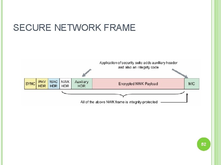 SECURE NETWORK FRAME 52 