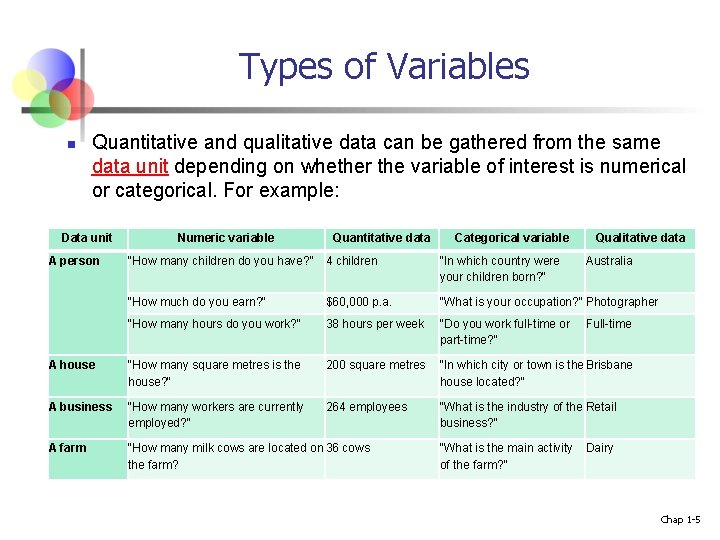 Types of Variables n Quantitative and qualitative data can be gathered from the same Types of Variables n Quantitative and qualitative data can be gathered from the same