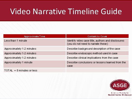 Video Narrative Timeline Guide Approximate Time Content to Cover Less than 1 minute Identify