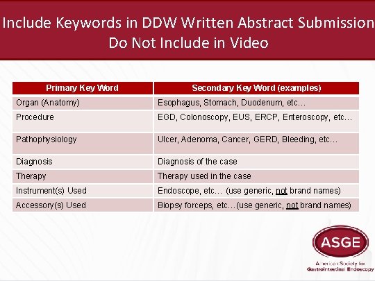 Include Keywords in DDW Written Abstract Submission Do Not Include in Video Primary Key
