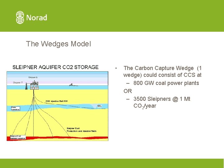 The Wedges Model • The Carbon Capture Wedge (1 wedge) could consist of CCS