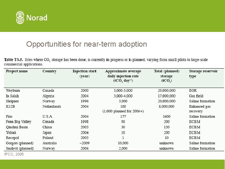 Opportunities for near-term adoption IPCC, 2005 