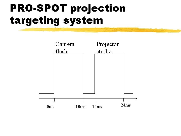 PRO-SPOT projection targeting system Camera flash 0 ms Projector strobe 10 ms 14 ms