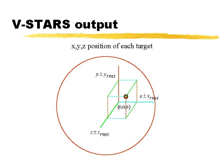 V-STARS output x, y, z position of each target 
