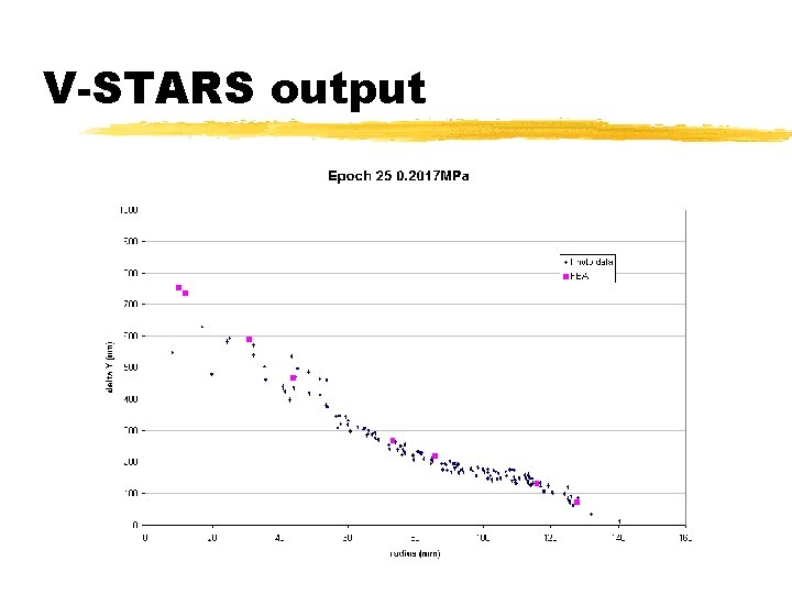 V-STARS output 