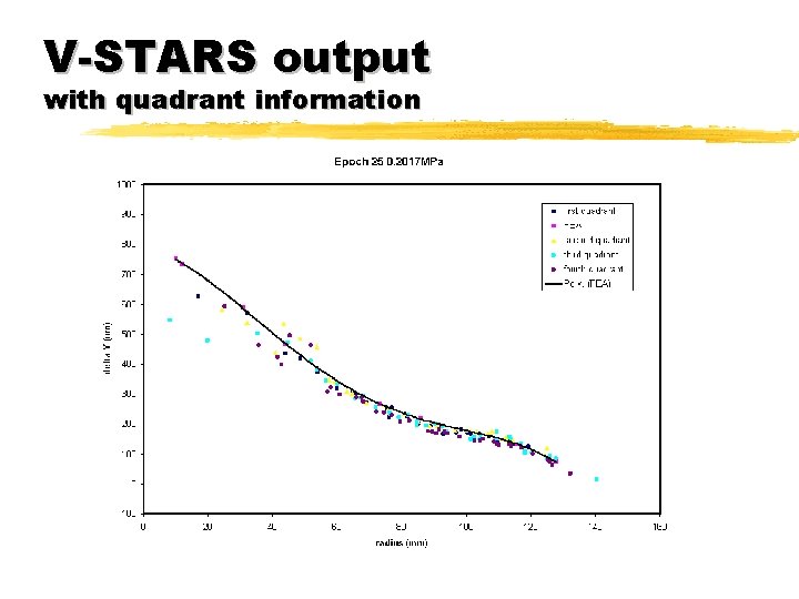 V-STARS output with quadrant information 