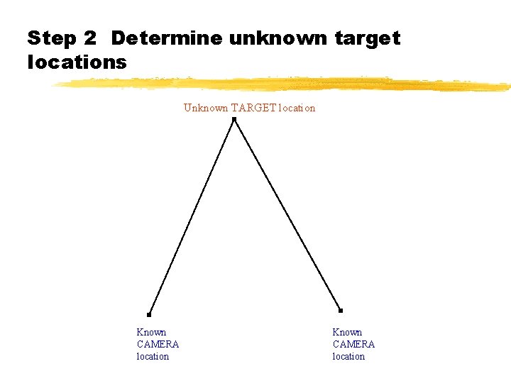 Step 2 Determine unknown target locations Unknown TARGET location Known CAMERA location 