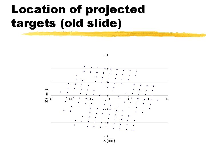 Location of projected targets (old slide) 