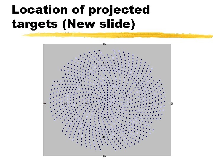 Location of projected targets (New slide) 