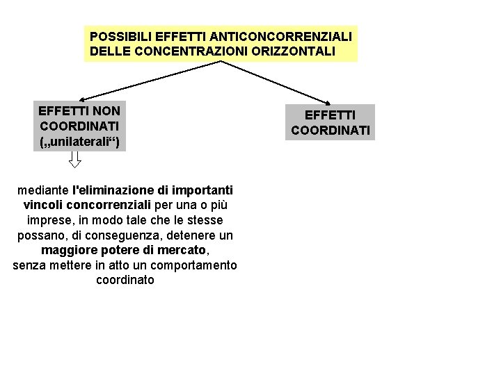 POSSIBILI EFFETTI ANTICONCORRENZIALI DELLE CONCENTRAZIONI ORIZZONTALI EFFETTI NON COORDINATI („unilaterali“) mediante l'eliminazione di importanti