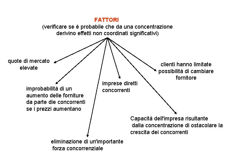 FATTORI (verificare se è probabile che da una concentrazione derivino effetti non coordinati significativi)