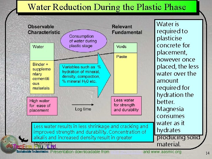 Water Reduction During the Plastic Phase Less water results in less shrinkage and cracking