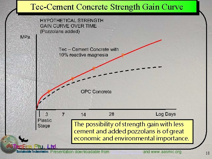 Tec-Cement Concrete Strength Gain Curve The possibility of strength gain with less cement and