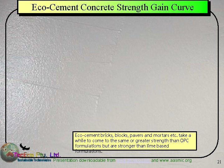 Eco-Cement Concrete Strength Gain Curve Eco-cement bricks, blocks, pavers and mortars etc. take a