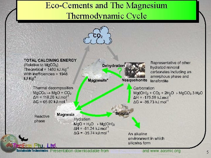 Eco-Cements and The Magnesium Thermodynamic Cycle Presentation downloadable from www. tececo. com and www.