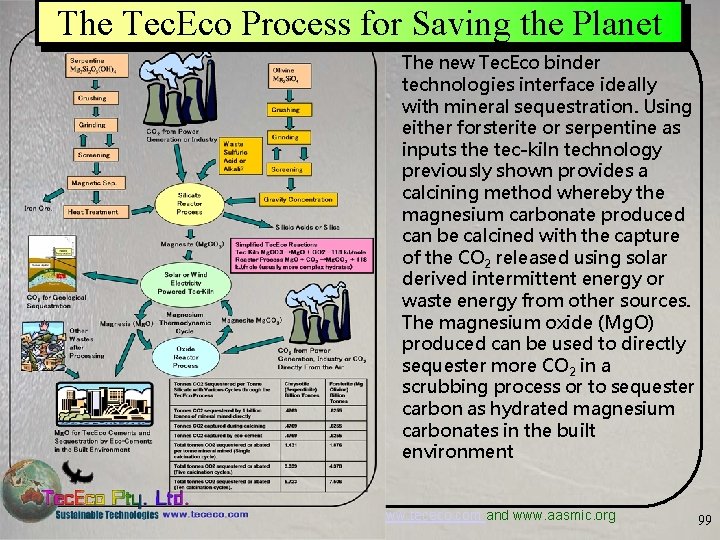 The Tec. Eco Process for Saving the Planet The new Tec. Eco binder technologies