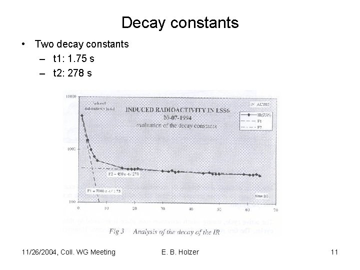 Decay constants • Two decay constants – t 1: 1. 75 s – t