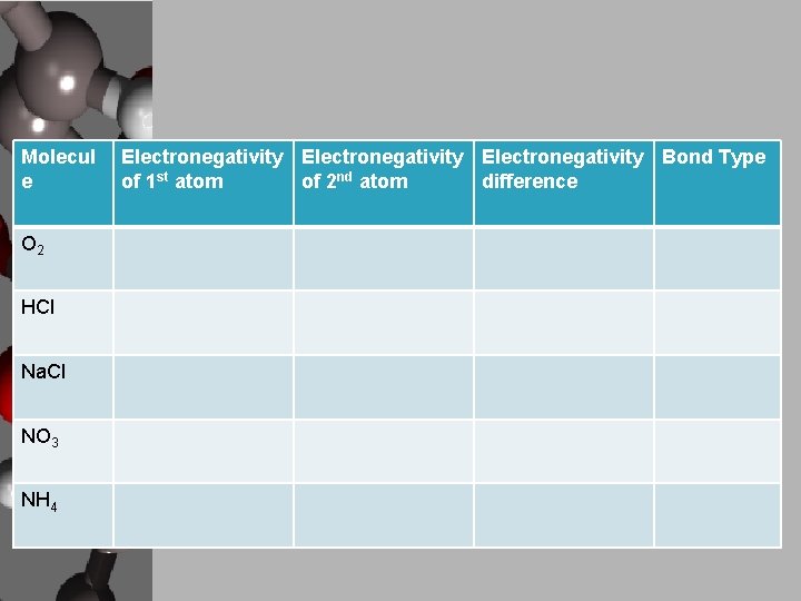 Molecul e O 2 HCl Na. Cl NO 3 NH 4 Electronegativity Bond Type