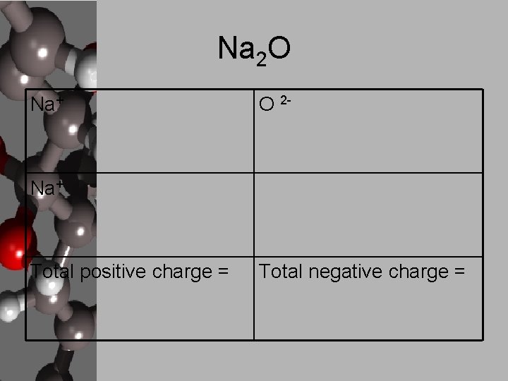 Na 2 O Na+ O 2 - Na+ Total positive charge = Total negative